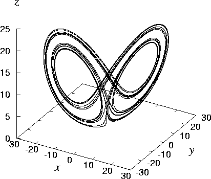 \begin{figure}
\begin{center}
\epsfile {file=ordinarychaos,scale=0.5}\end{center}\end{figure}