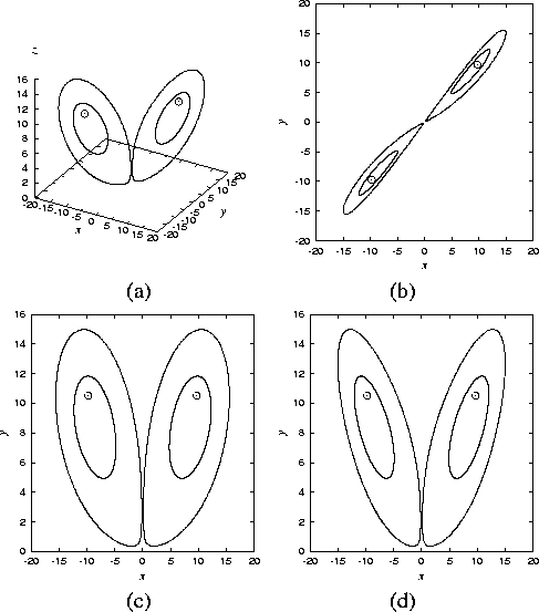 \begin{figure}
\begin{center}
\epsfile {file=bistable.ps,scale=0.25}\epsfile {fi...
... {file=bistable2.ps,scale=0.25}\\
(c)\hspace{1.5in}(d)
\end{center}\end{figure}