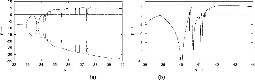 \begin{figure}
\begin{center}
\epsfile {file=lyap.ps,scale=0.45}\epsfile {file=lyap1.ps,scale=0.45}\\
(a)\hspace{1.5in}(b)
\end{center}\end{figure}